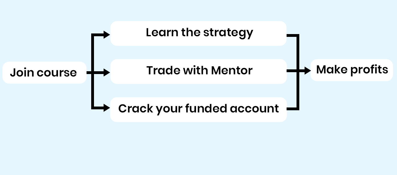 Ultima Course Flow Chart